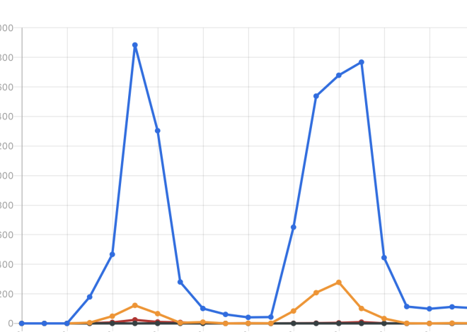 Wie verschickst du „kostengünstig“ und regelmässig einen Newsletter mit 25,000 Empfängern? – NOVATREND Blog