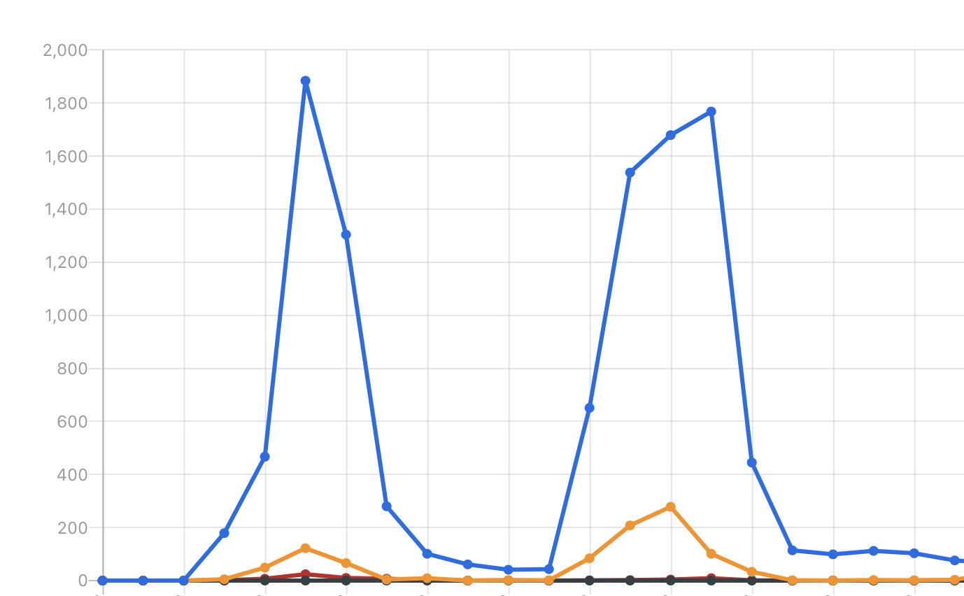 Wie verschickst du „kostengünstig“ und regelmässig einen Newsletter mit 25,000 Empfängern? – NOVATREND Blog